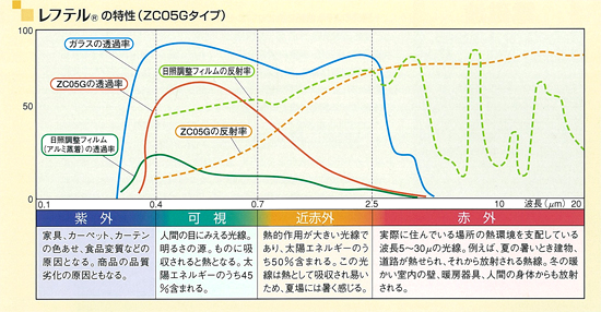 iZC05Gj^CvC[W