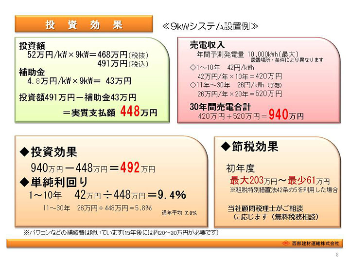 太陽光発電システムのご提案