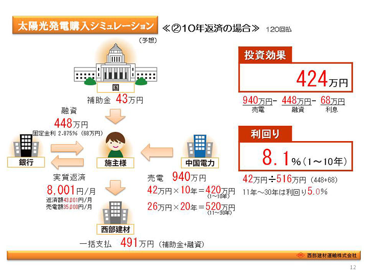太陽光発電システムのご提案